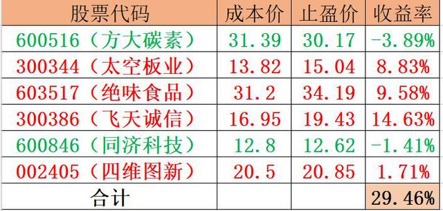 大涨60%后，这只股票有望接棒“宇宙总龙头”方大炭素