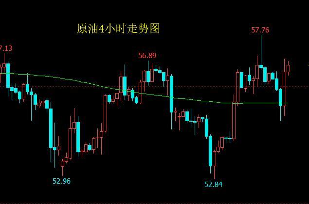 国际原油行情走势及分析2019.9.09