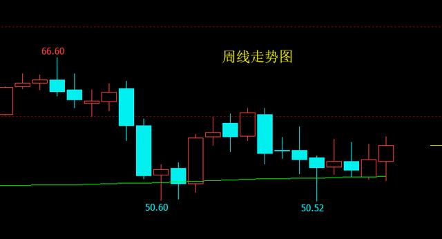 国际原油行情走势及分析2019.9.09