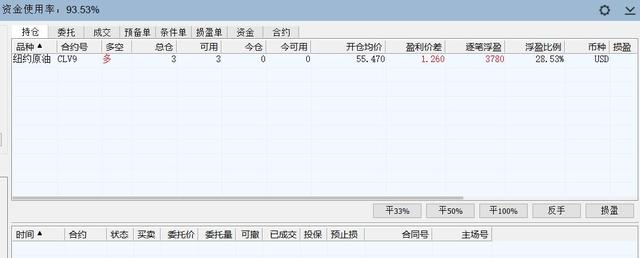 国际原油行情走势及分析2019.9.09