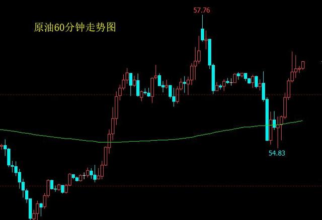 国际原油行情走势及分析2019.9.09