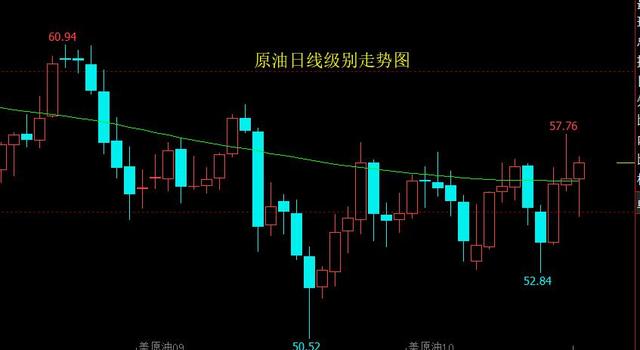 国际原油行情走势及分析2019.9.09