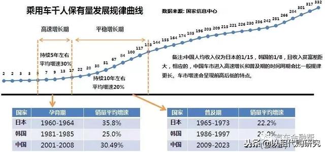 论持久战｜二手车和汽车金融在未来中国汽车市场的影响