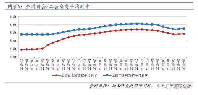 刚刚，央行突发大招，房贷利率大调整