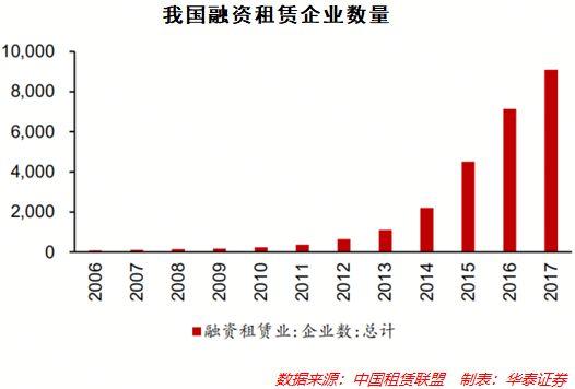 汽车金融的2018：开放、洗牌