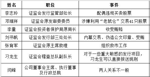 原国泰君安副总裁陷被调查传闻 曾执掌投行业务线曝光（附图）