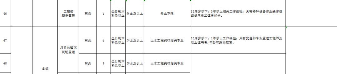 又涨了？济南最新平均工资7065元！大波好工作正等拖后腿的你