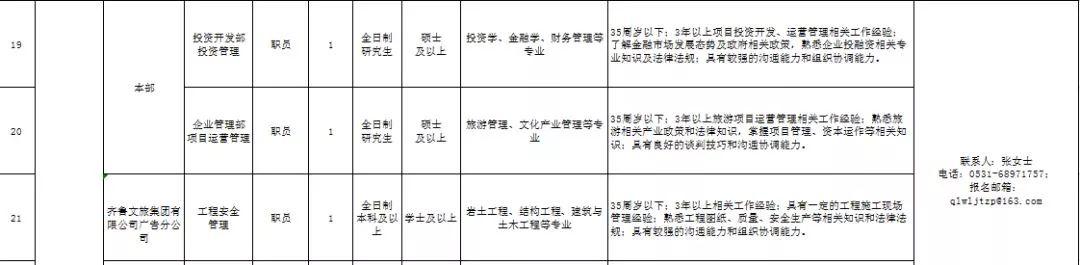 又涨了？济南最新平均工资7065元！大波好工作正等拖后腿的你