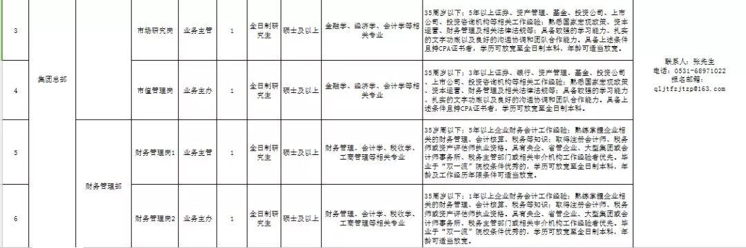 又涨了？济南最新平均工资7065元！大波好工作正等拖后腿的你