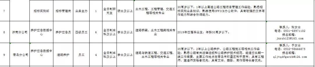 又涨了？济南最新平均工资7065元！大波好工作正等拖后腿的你