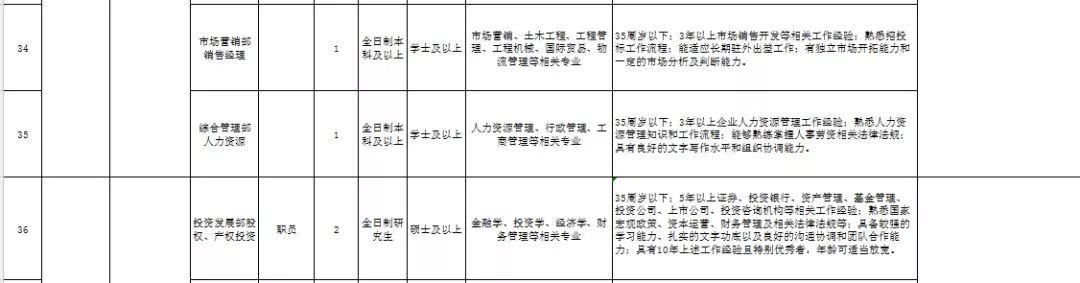 又涨了？济南最新平均工资7065元！大波好工作正等拖后腿的你