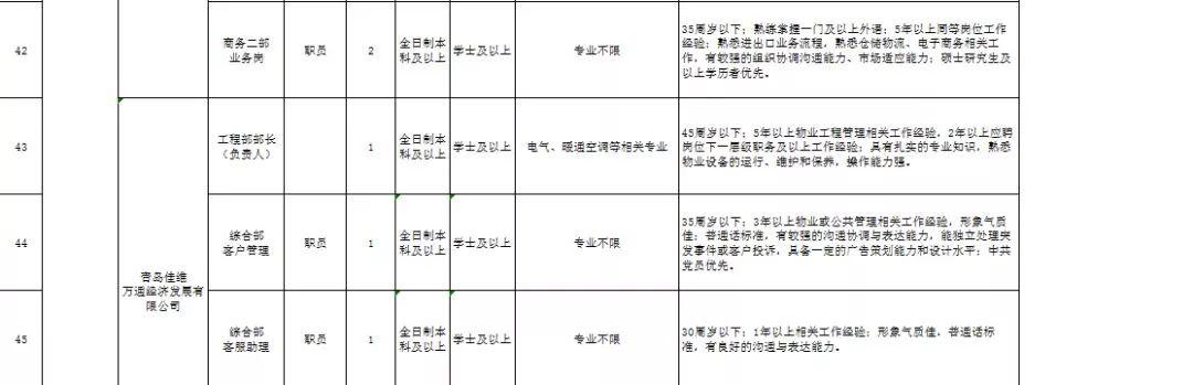 又涨了？济南最新平均工资7065元！大波好工作正等拖后腿的你