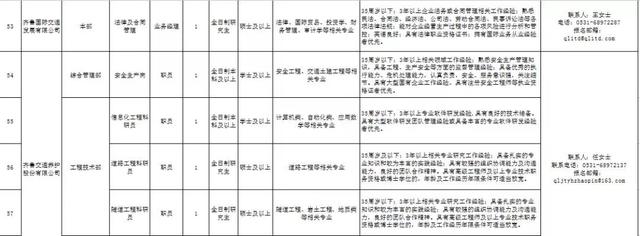 又涨了？济南最新平均工资7065元！大波好工作正等拖后腿的你