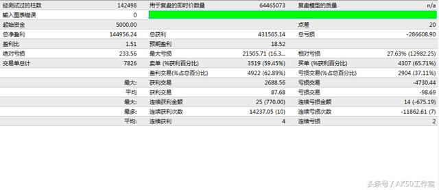 高手的20条外汇买卖投资技巧