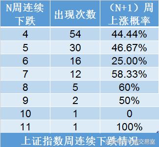 上证指数破年线，大盘后续走势将会如何？