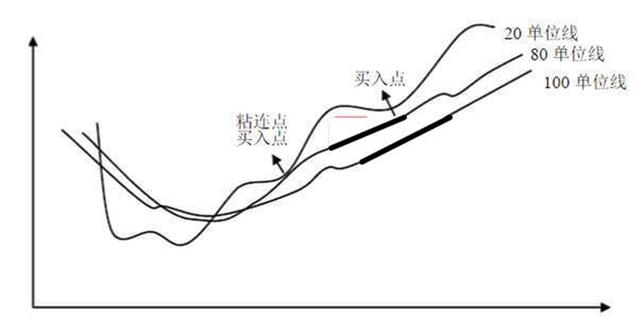 妙用30分钟K线图，让短线炒股更轻松！