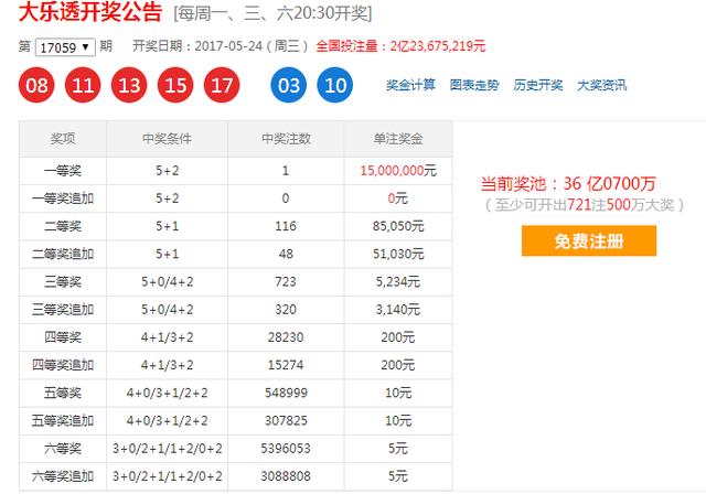 大乐透17060期，这样的号码在上期出了，这期有什么理由不中