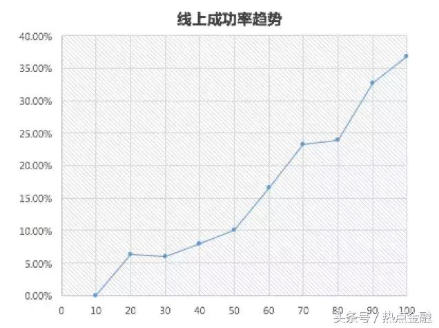 同盾用户增长服务“猎客雷达”上线 助力企业突破增长瓶颈