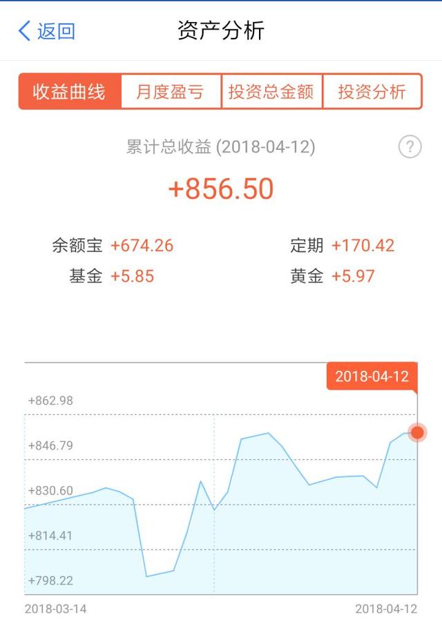 大学生暑假如何理财？告别地雷，教你没钱也能玩转财经钱生钱