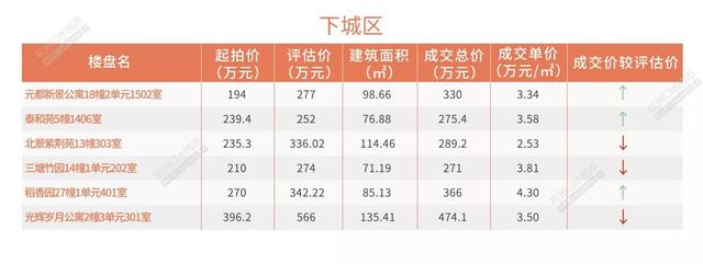 【今日杭州】央行：5月15日起对中小银行实行较低的优惠存款准备金率