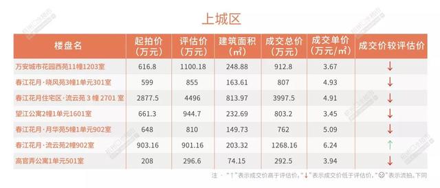 【今日杭州】央行：5月15日起对中小银行实行较低的优惠存款准备金率