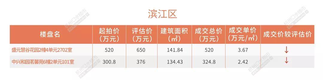 【今日杭州】央行：5月15日起对中小银行实行较低的优惠存款准备金率