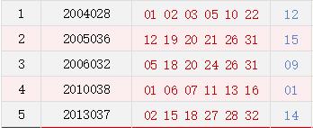 硬货！专业数据探究周日双色球出号规律，助力今晚中奖