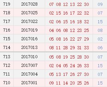 硬货！专业数据探究周日双色球出号规律，助力今晚中奖