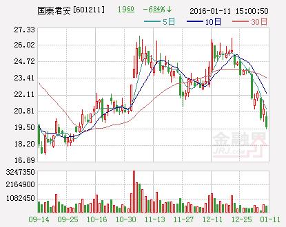 国泰君安：获准设立62家证券营业部