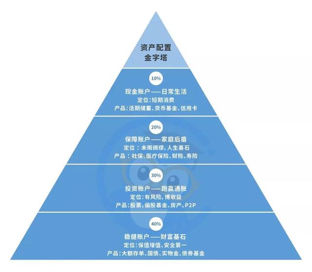 投资理财，如何追求“大概率的小成功”？