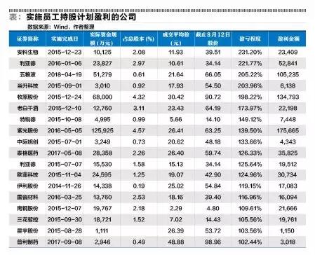 员工持股计划坑深深