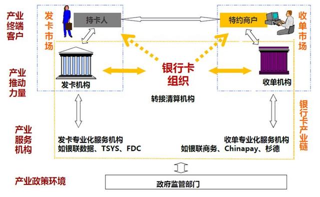 「支付视野」移动支付市场下中国银行卡支付产业发展策略研究