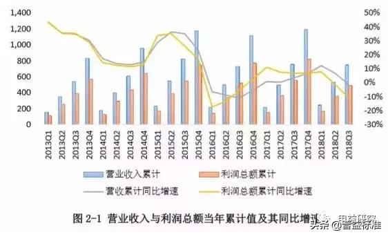 干货丨2019信托业如何应对困境与转型？