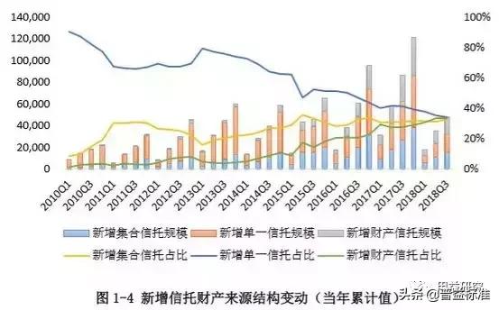 干货丨2019信托业如何应对困境与转型？