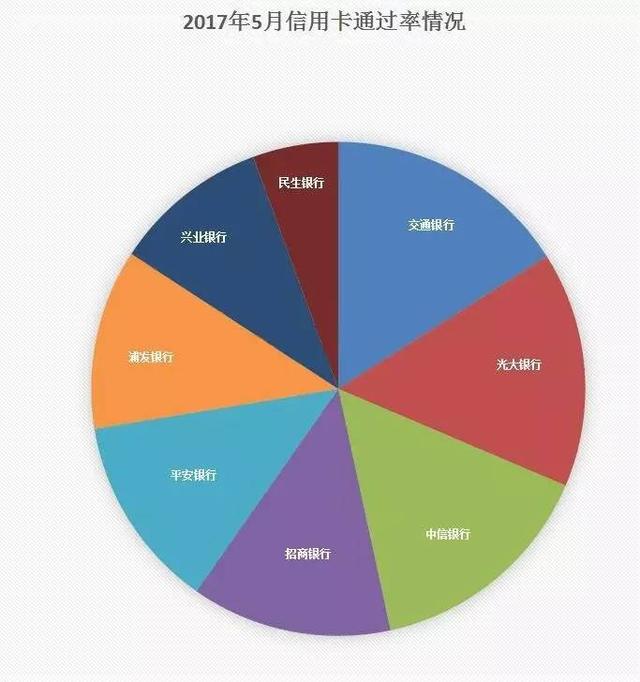 谁说招商信用卡不可以在线申请？发卡量全国前五！