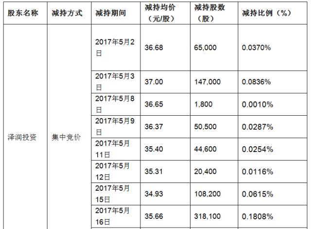 A股大宗交易日报9.6前三甲：分众传媒/恒华科技/飞马国际