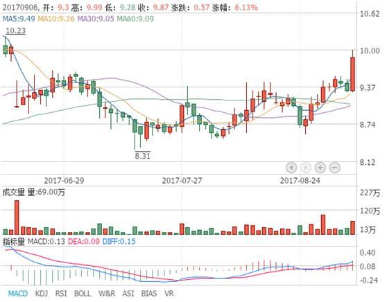 A股大宗交易日报9.6前三甲：分众传媒/恒华科技/飞马国际