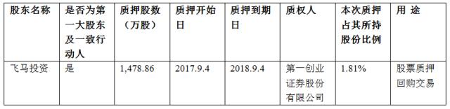 A股大宗交易日报9.6前三甲：分众传媒/恒华科技/飞马国际