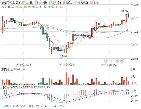 A股大宗交易日报9.6前三甲：分众传媒/恒华科技/飞马国际