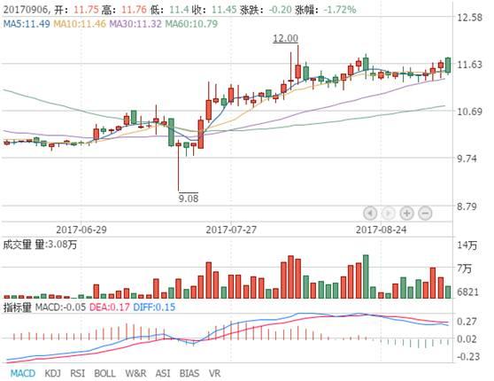 A股大宗交易日报9.6前三甲：分众传媒/恒华科技/飞马国际