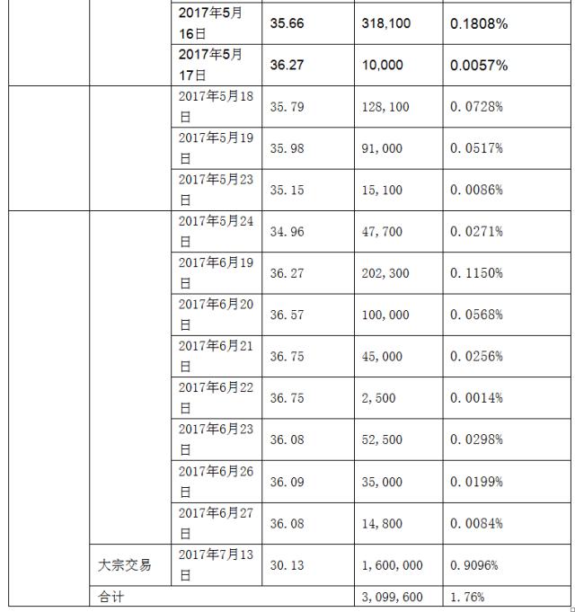 A股大宗交易日报9.6前三甲：分众传媒/恒华科技/飞马国际