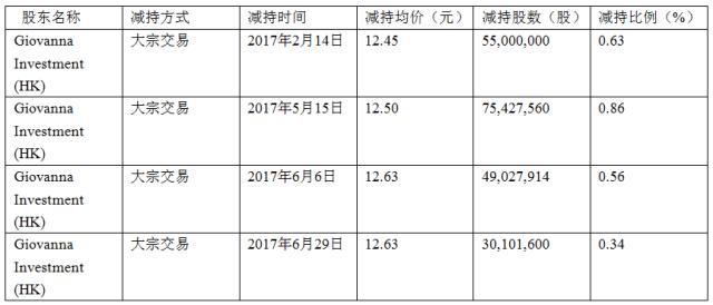 A股大宗交易日报9.6前三甲：分众传媒/恒华科技/飞马国际