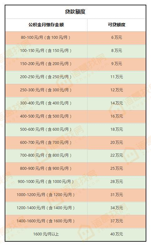 国管公积金新政正式执行 南通不受影响