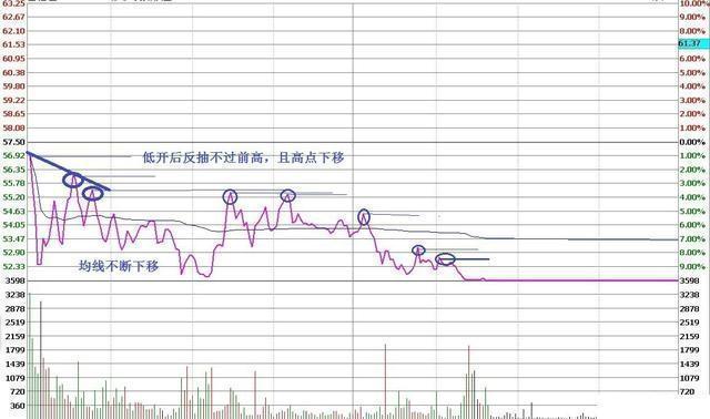 中国下一个“捡钱时代”或来临：一辈子死扛一只股票，来回做T，不到压力不卖，一到支撑果断买