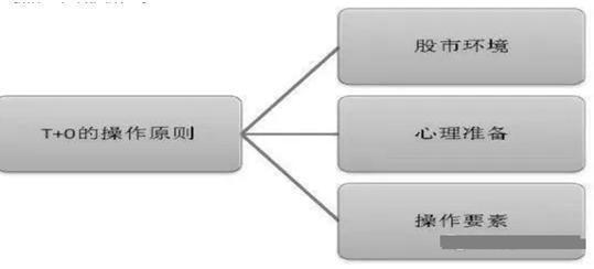 中国下一个“捡钱时代”或来临：一辈子死扛一只股票，来回做T，不到压力不卖，一到支撑果断买