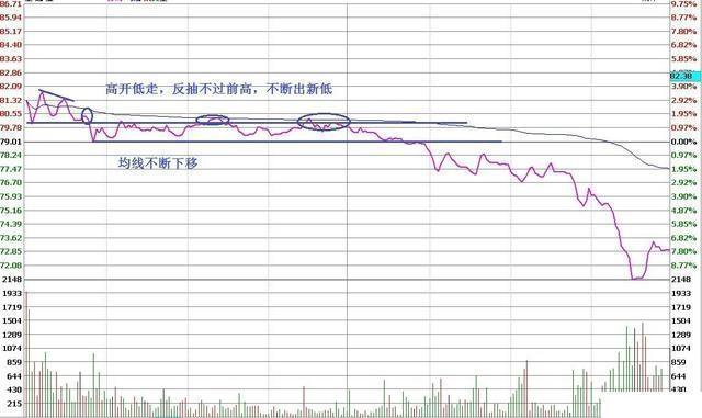 中国下一个“捡钱时代”或来临：一辈子死扛一只股票，来回做T，不到压力不卖，一到支撑果断买