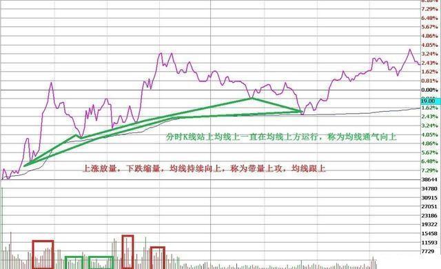 中国下一个“捡钱时代”或来临：一辈子死扛一只股票，来回做T，不到压力不卖，一到支撑果断买