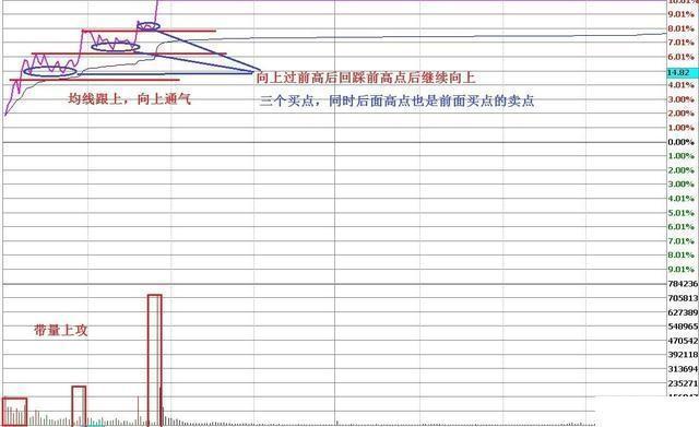 中国下一个“捡钱时代”或来临：一辈子死扛一只股票，来回做T，不到压力不卖，一到支撑果断买