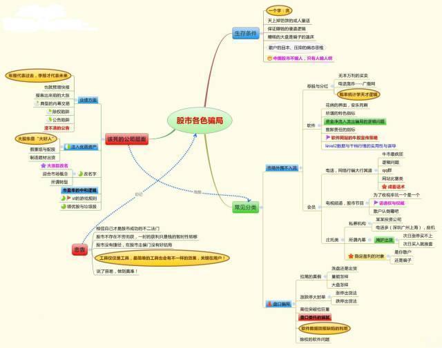 中国下一个“捡钱时代”或来临：一辈子死扛一只股票，来回做T，不到压力不卖，一到支撑果断买