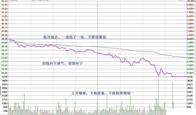 中国下一个“捡钱时代”或来临：一辈子死扛一只股票，来回做T，不到压力不卖，一到支撑果断买